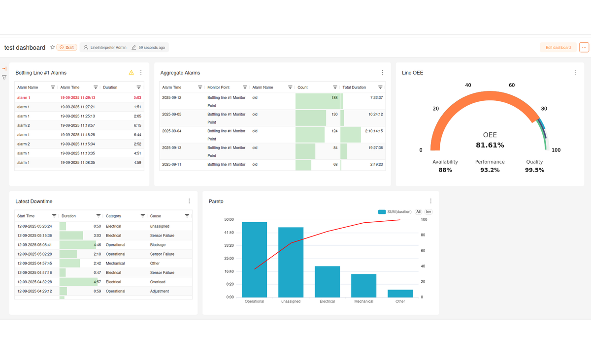 Line Interpreter charts